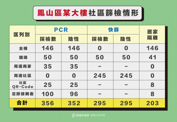 ▲▼高雄3日 。（圖／高雄市政府）