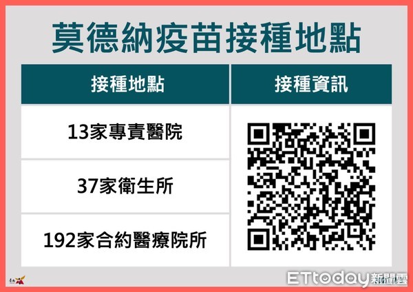 ▲台南市長黃偉哲指出，莫德納疫苗7月5日起開放70歲以上長者及60歲以上具原住民身分者，8日起則開放65歲以上長者及55歲以上具原住民身分者接種疫苗。（圖／記者林悅翻攝，下同）