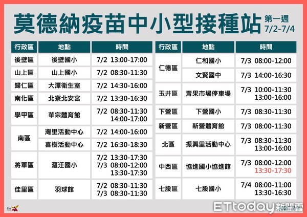 ▲台南市長黃偉哲指出，莫德納疫苗7月5日起開放70歲以上長者及60歲以上具原住民身分者，8日起則開放65歲以上長者及55歲以上具原住民身分者接種疫苗。（圖／記者林悅翻攝，下同）