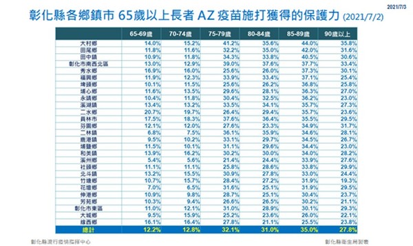 ▲彰化縣政府防疫記者會。（圖／彰化縣府提供）