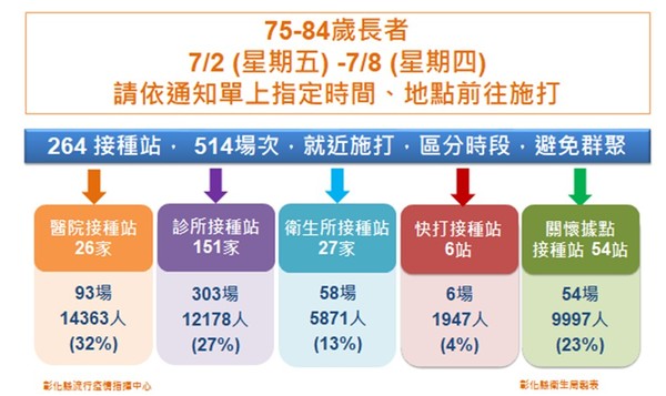 ▲彰化縣政府防疫記者會。（圖／彰化縣府提供）