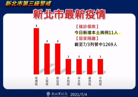 ▲▼新北防疫0704。（圖／翻攝直播）