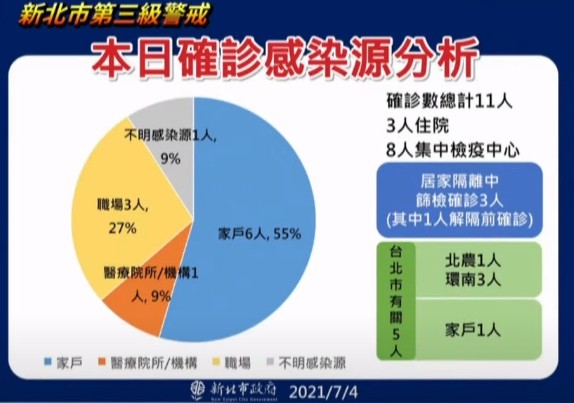 ▲▼新北防疫0704。（圖／翻攝直播）