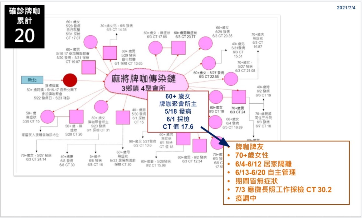 ▲▼彰化4日新增3例。（圖／縣府提供）