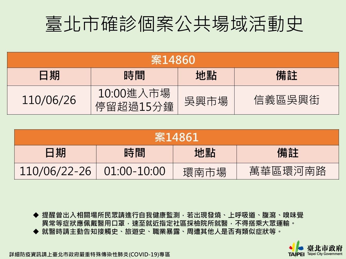 ▲▼0703台北市確診個案公共場域活動史。（圖／台北市政府）