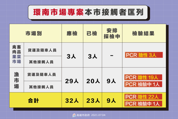 ▲▼             。（圖／高雄市政府）