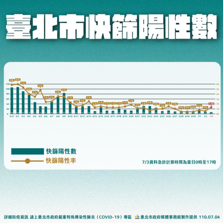 快訊／柯文哲爆每天被關說　怒轟：第七類是「國家特權疫苗」 | ETtod