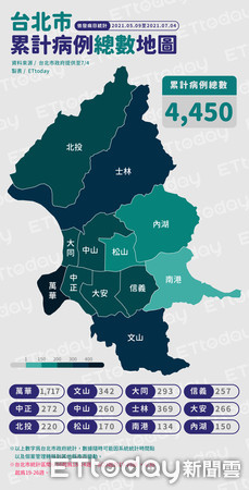 ▲▼0704台北市累計病例總數地圖。（圖／ETtoday）