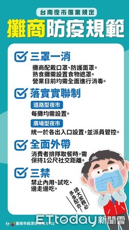 ▲台南市長黃偉哲指出，台南市夜市開放，除之前提出的防疫規定外，每個人面積2.25平分公尺會列入防疫指導。（圖／記者林悅翻攝，下同）