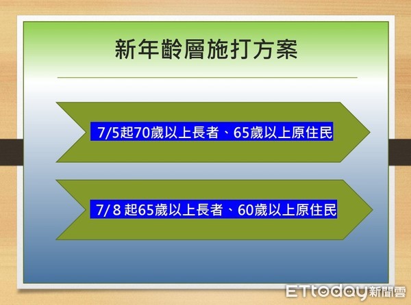 ▲台南市逐步下修疫苗接種年齡，市長黃偉哲體貼長者，安排就近施打與行動不便者接送服務。（圖／記者林悅翻攝，下同）