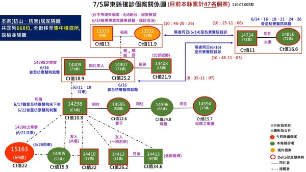 ▲屏東縣政府0705防疫記者會。（圖／記者陳崑福翻攝）