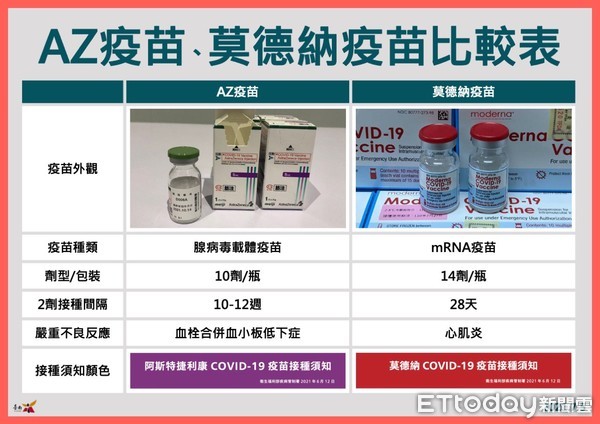 ▲台南市長黃偉哲說，台北配發的疫苗是台南的2倍多，全國民眾大家都在忍，把疫苗優先給雙北打滿打好，就不要再講特權了，聽起來很刺耳。（圖／記者林悅翻攝，下同）