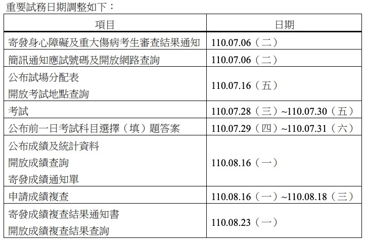 ▲▼大學指考重要試務日期調整如下。（圖／大考中心提供）