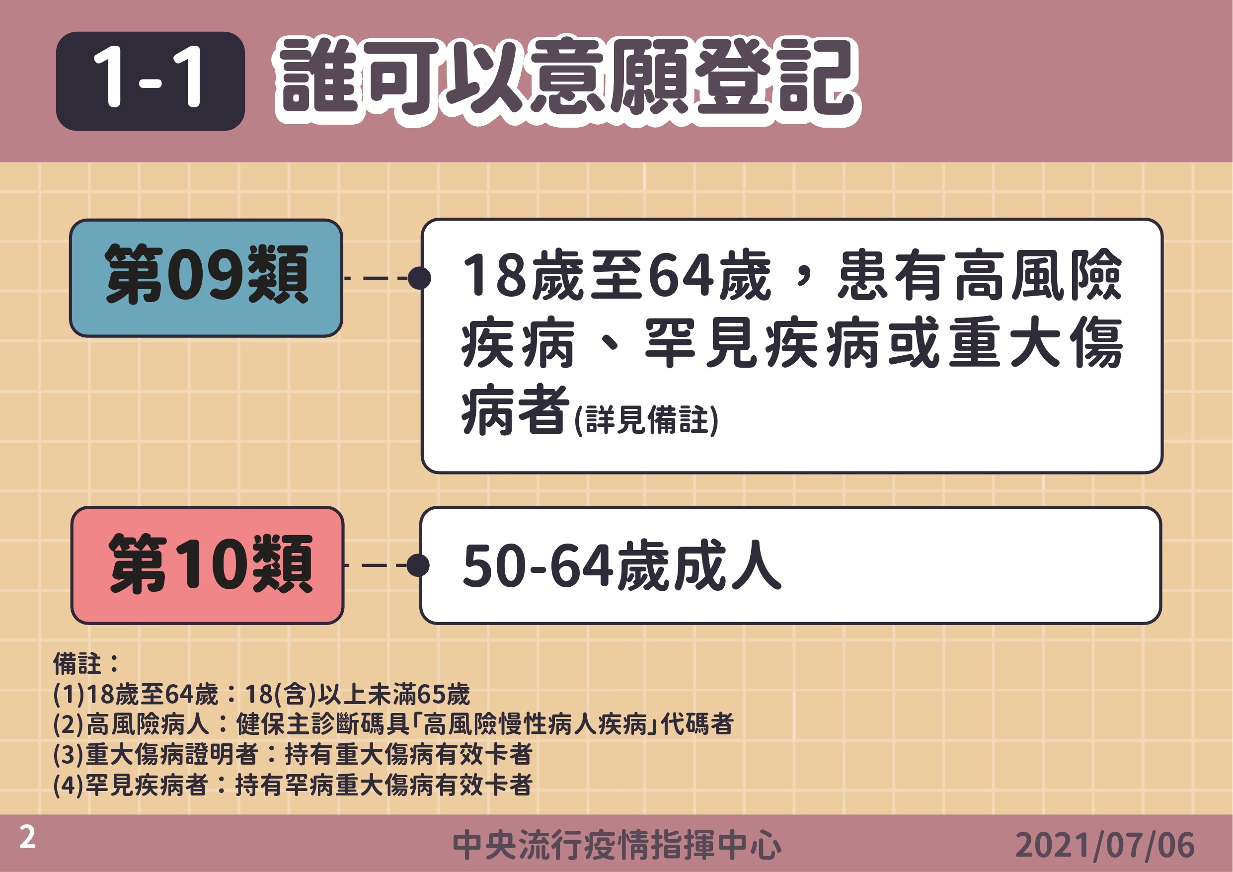 ▲▼疫苗施打意願登記與預約四步驟。（圖／指揮中心提供）