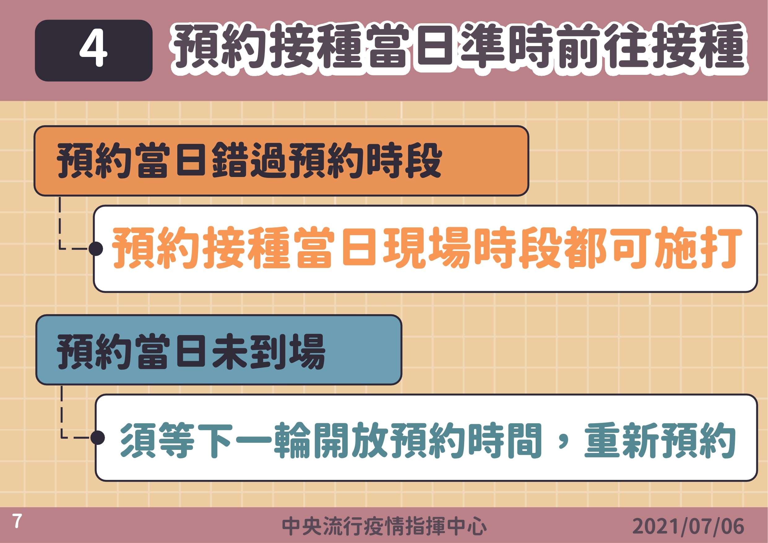 ▲▼疫苗施打意願登記與預約四步驟。（圖／指揮中心提供）