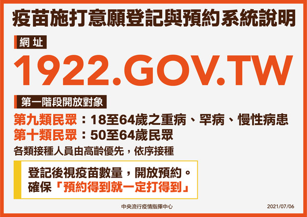 ▲▼0706疫苗登記預約。（圖／指揮中心提供）