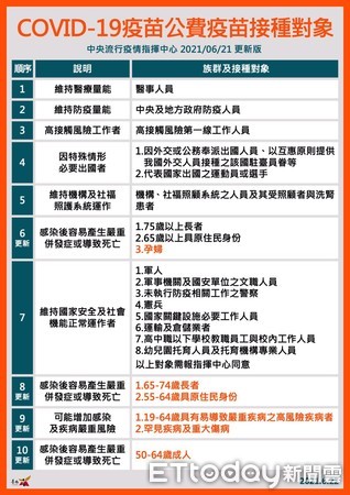 ▲台南市長黃偉哲指出，台南市自5日起開放70歲以上長者及60歲以上具原住民身分者接種疫苗，8日起開放65歲以上長者及55歲以上具原住民身分者施打。（圖／記者林悅翻攝，下同）