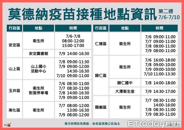 ▲台南市長黃偉哲指出，台南市自5日起開放70歲以上長者及60歲以上具原住民身分者接種疫苗，8日起開放65歲以上長者及55歲以上具原住民身分者施打。（圖／記者林悅翻攝，下同）