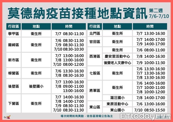 ▲台南市長黃偉哲指出，台南市自5日起開放70歲以上長者及60歲以上具原住民身分者接種疫苗，8日起開放65歲以上長者及55歲以上具原住民身分者施打。（圖／記者林悅翻攝，下同）