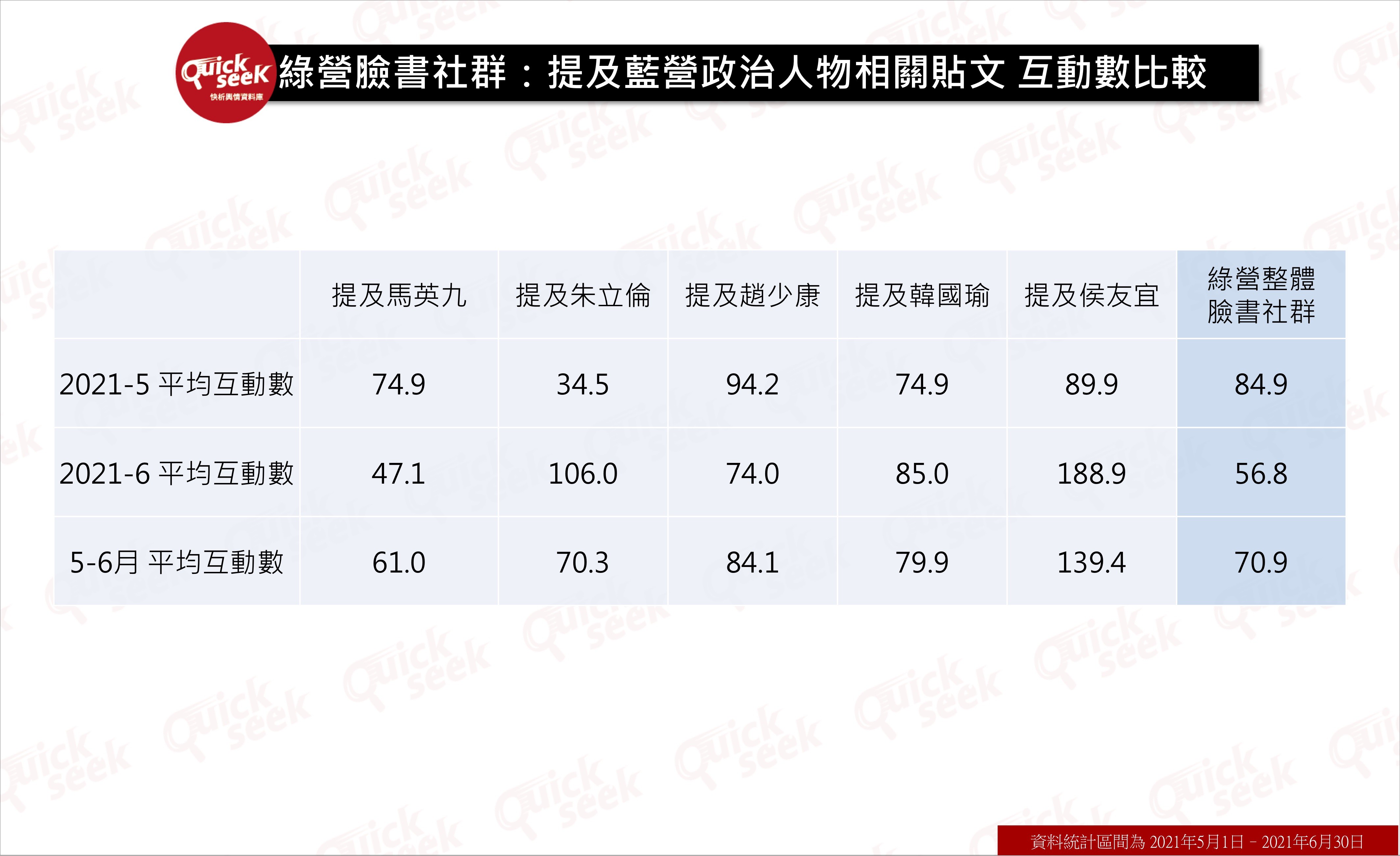 國民黨,民進黨,藍營,綠營,民調,COVID-19,疫情,疫苗