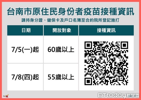 ▲市長黃偉哲指出，台南市自7月1日至6日止，莫德納疫苗已接種45710人，第一劑COVID-19疫苗人口涵蓋率已達10.31%。（圖／記者林悅翻攝，下同）