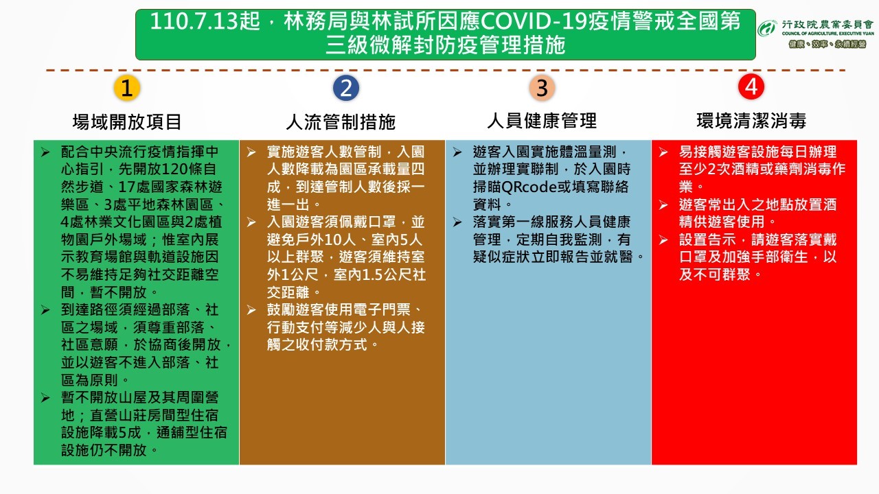 ▲▼0708森林育樂場域及植物園管制措施。（圖／指揮中心提供）