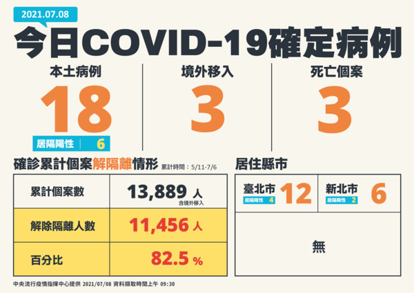 ▲▼0708確診人數、分布。（圖／指揮中心提供。）