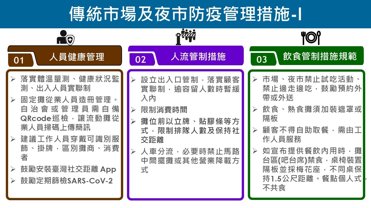 ▲▼0708傳統市場及夜市防疫管理措施。（圖／指揮中心提供）