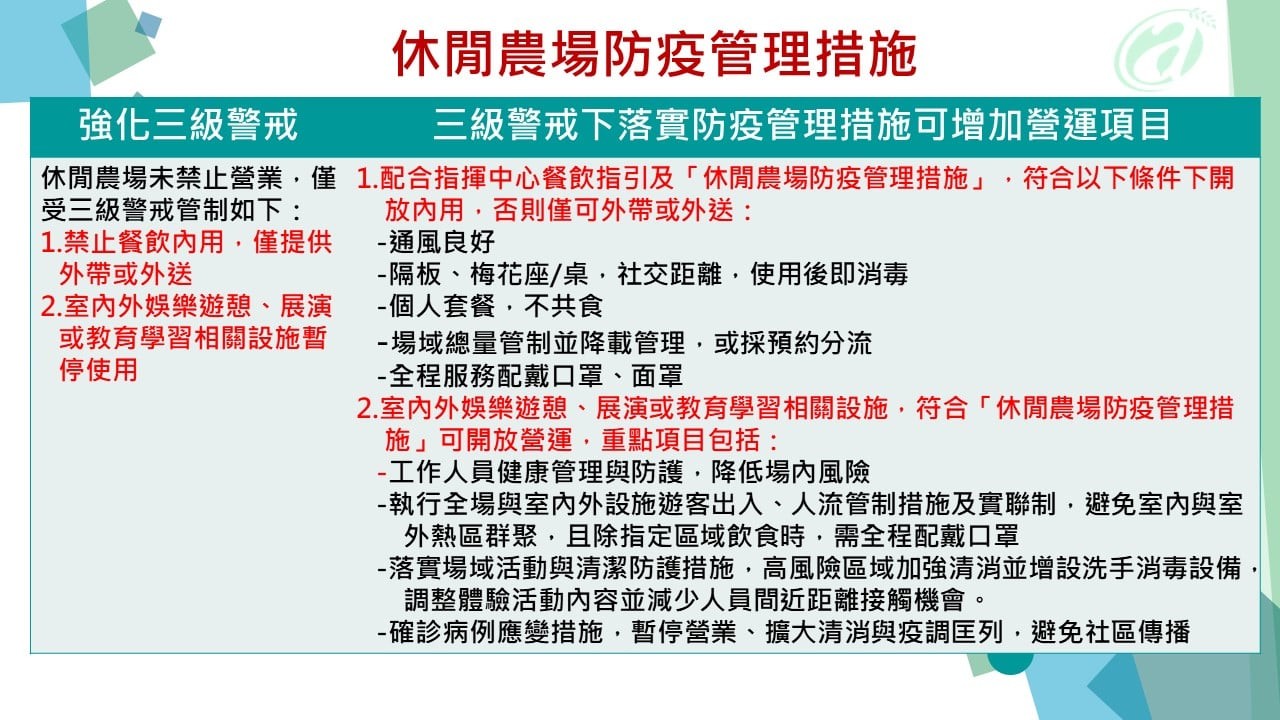 ▲▼休閒農場防疫管理措施。（圖／指揮中心提供）