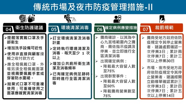 ▲▼0708傳統市場及夜市防疫管理措施。（圖／指揮中心提供）