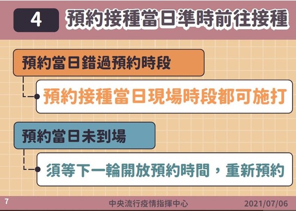 ▲▼疫苗施打意願登記與預約系統。（圖／行政院提供）