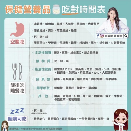 ▲不同種類的保健食品，建議的服用的時間也會不同。（圖／營養師高敏敏臉書）