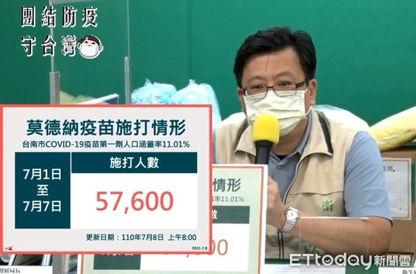 ▲台南市長黃偉哲表示，COVID-19疫苗會源源不絕的到，只是施打的量能有限，醫護人員也需要休息，希望大家能耐心地依序施打，也請不要挑疫苗 。（圖／記者林悅翻攝，下同）
