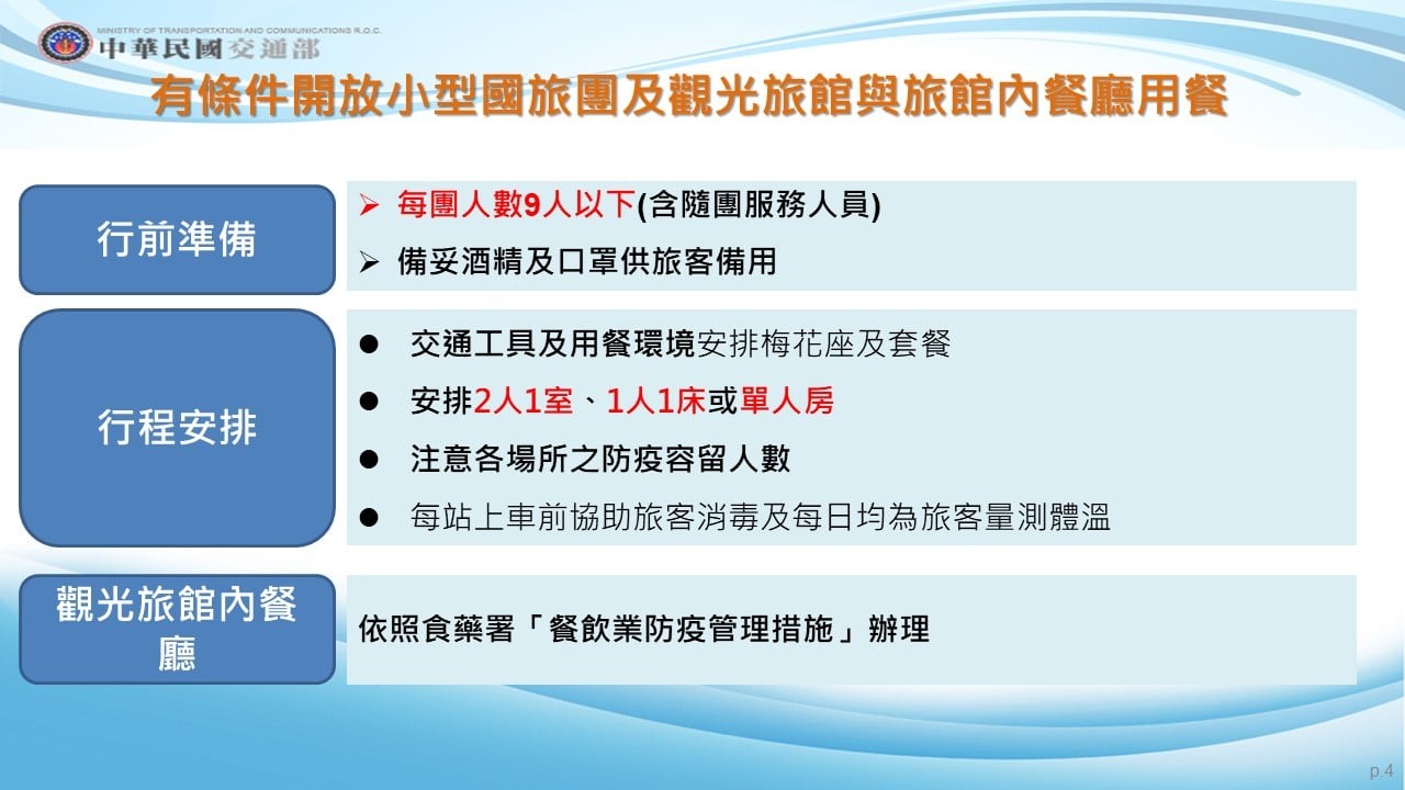 ▲▼三級警戒延後至7/26，措施圖表一覽。（圖／指揮中心）