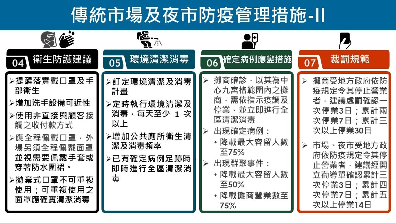 ▲▼三級警戒延後至7/26，措施圖表一覽。（圖／指揮中心）