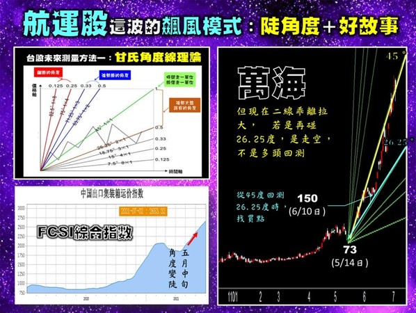 ▲圖片來源「理財周刊」提供▼