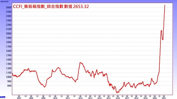 ▲圖片來源「理財周刊」提供▼