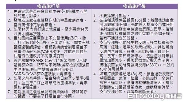 ▲奇美醫學中心內科部副部長暨感染科主任湯宏仁指出，關於網傳「奇美醫院護理師整理疫苗施打前準備工作」等訊息是「假訊息」請勿相信且轉傳。（圖／記者林悅翻攝，下同）