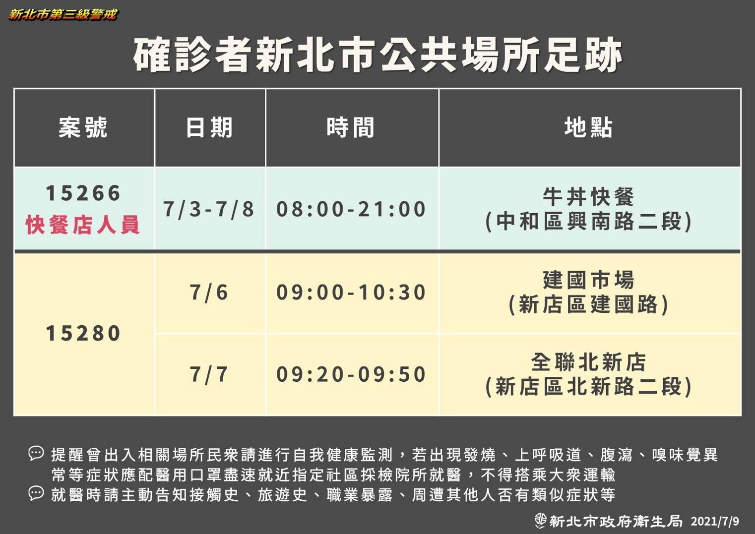 ▲新北確診足跡。（圖／市府提供）