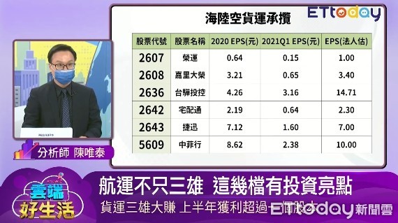 ▲分析師陳唯泰財經專家盧燕俐。（圖／翻攝雲端好生活）