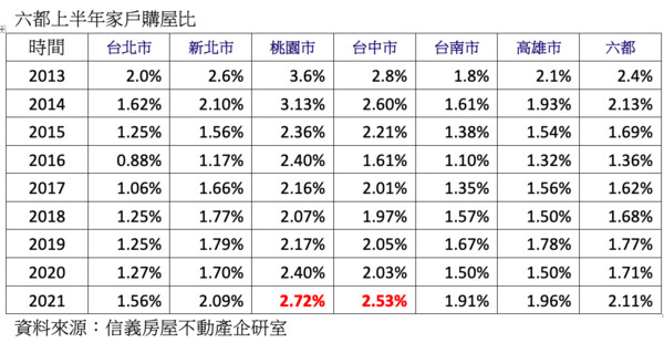 ▲▼             。（圖／記者林裕豐攝）