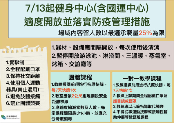 ▲▼中央指揮中心鬆綁部分場域，宜蘭仍不開放縣轄16景點、圖書館、藝文場館等場所。（圖／宜縣府提供，下同）