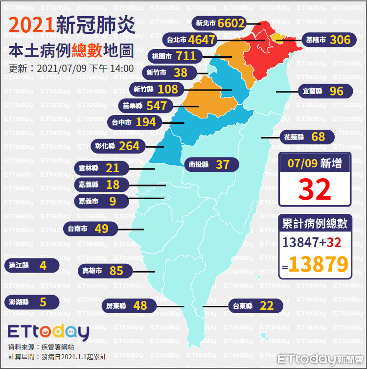 ▲▼0709全台病例總數地圖（圖／ETtoday）