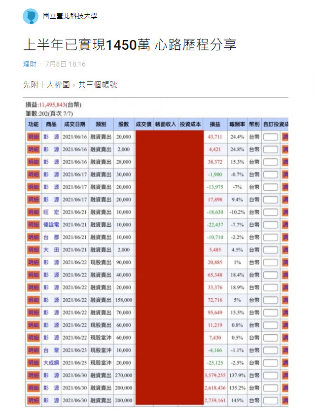 ▲曾噴50萬嚇慘！28歲男曬3明細「半年爆賺1450萬」。（圖／翻攝自Dcard）