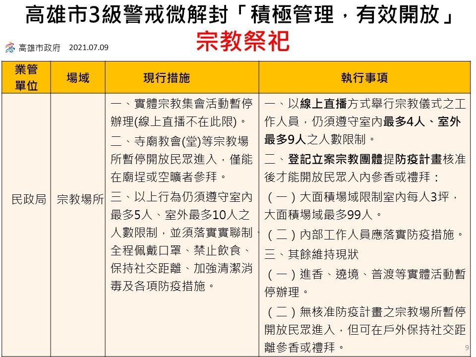 ▲▼高雄市9日公布微解封防疫指引。（圖／高雄市政府提供）