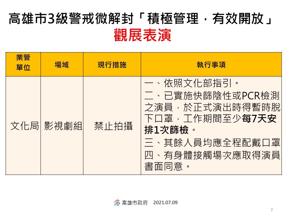 ▲▼高雄市9日公布微解封防疫指引。（圖／高雄市政府提供）