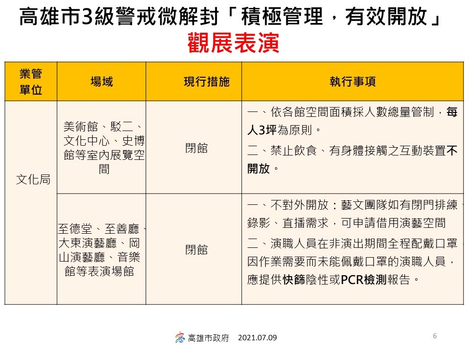 ▲▼高雄市9日公布微解封防疫指引。（圖／高雄市政府提供）