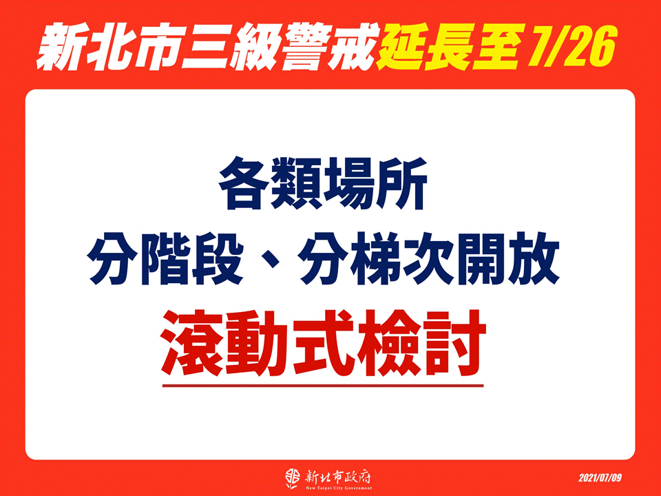 ▲新北市微解封圖卡。（圖／市府提供）