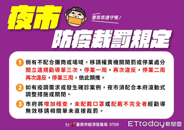 ▲台南市長黃偉哲指出，台南很多都是小吃攤或是小吃店，這段時間他們的生計受到很嚴重的衝擊，除請業者落實防疫指引外，市府也會加強稽查，希望大家珍惜得之不易的微解封。（圖／記者林悅翻攝，下同）