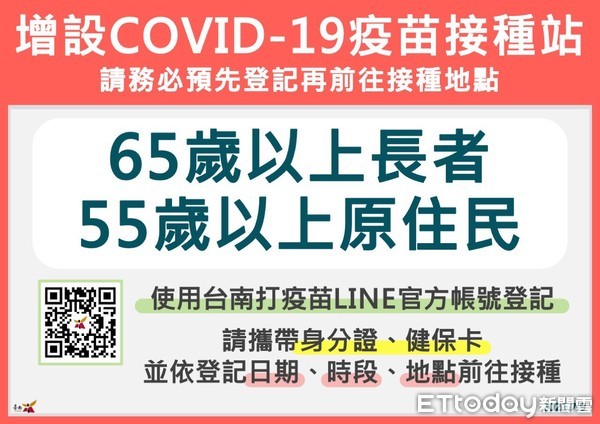 ▲台南市長黃偉哲指出，至8日止台南市第一劑COVID-19疫苗人口涵蓋率達11.82％，75歲以上長者接種率53.76％。（圖／記者林悅翻攝，下同）